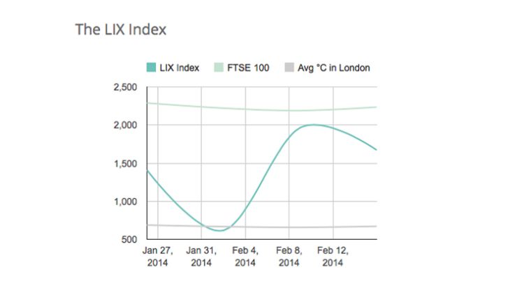 The LIX Index